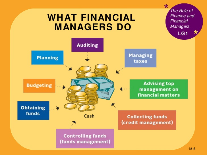 BS in Business Administration Major in Financial Management: A Pathway to a Successful Career in FinanceWhat is BS in Business Administration Major in Financial Management?